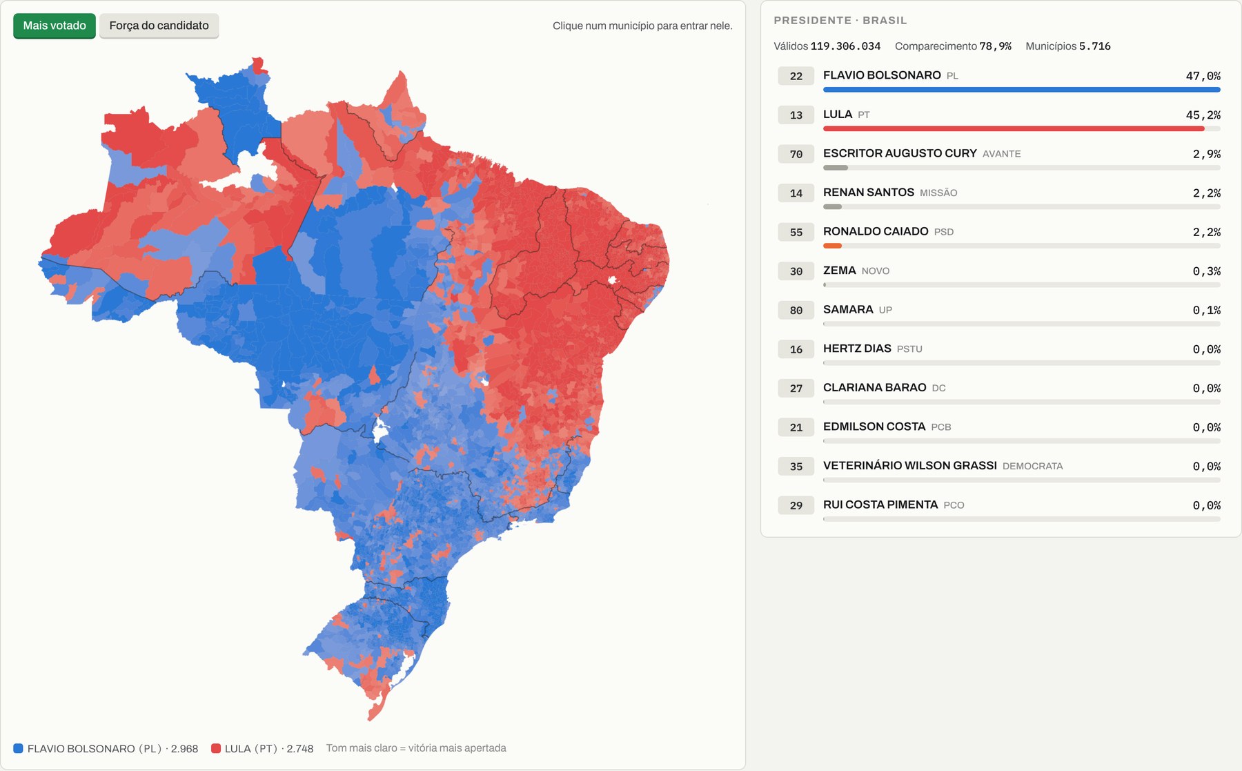 Tela do Mapa do Voto: mapa do Brasil por município colorido pelo candidato mais votado, ao lado da lista de candidatos com percentuais.