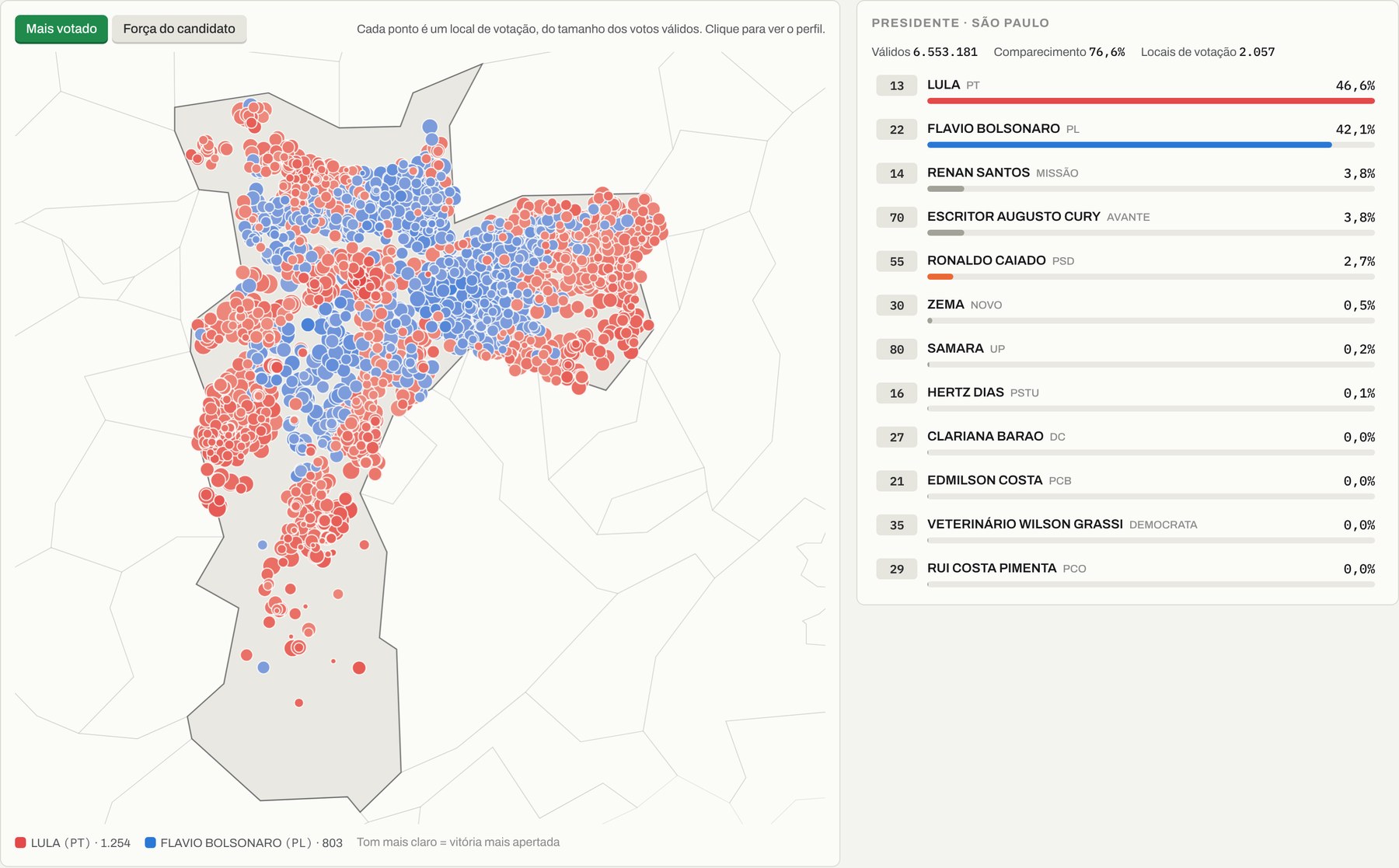 Mapa da cidade de São Paulo com milhares de pontos, um por local de votação, em vermelho e azul.
